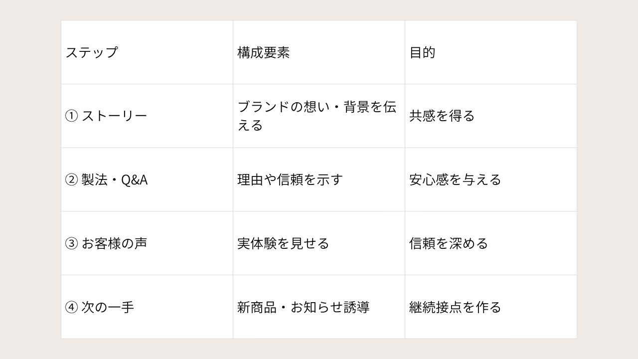 ココナラブログ画像 (2).png