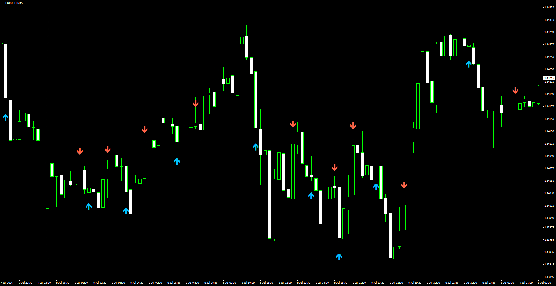 EURUSD(M15)_2026.07.09_195901.png