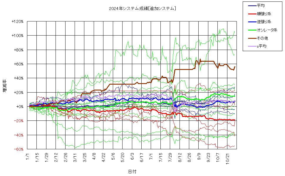 システム成績複利241101G2.png