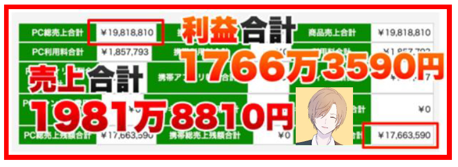 売上1981万円（タク入り）.png