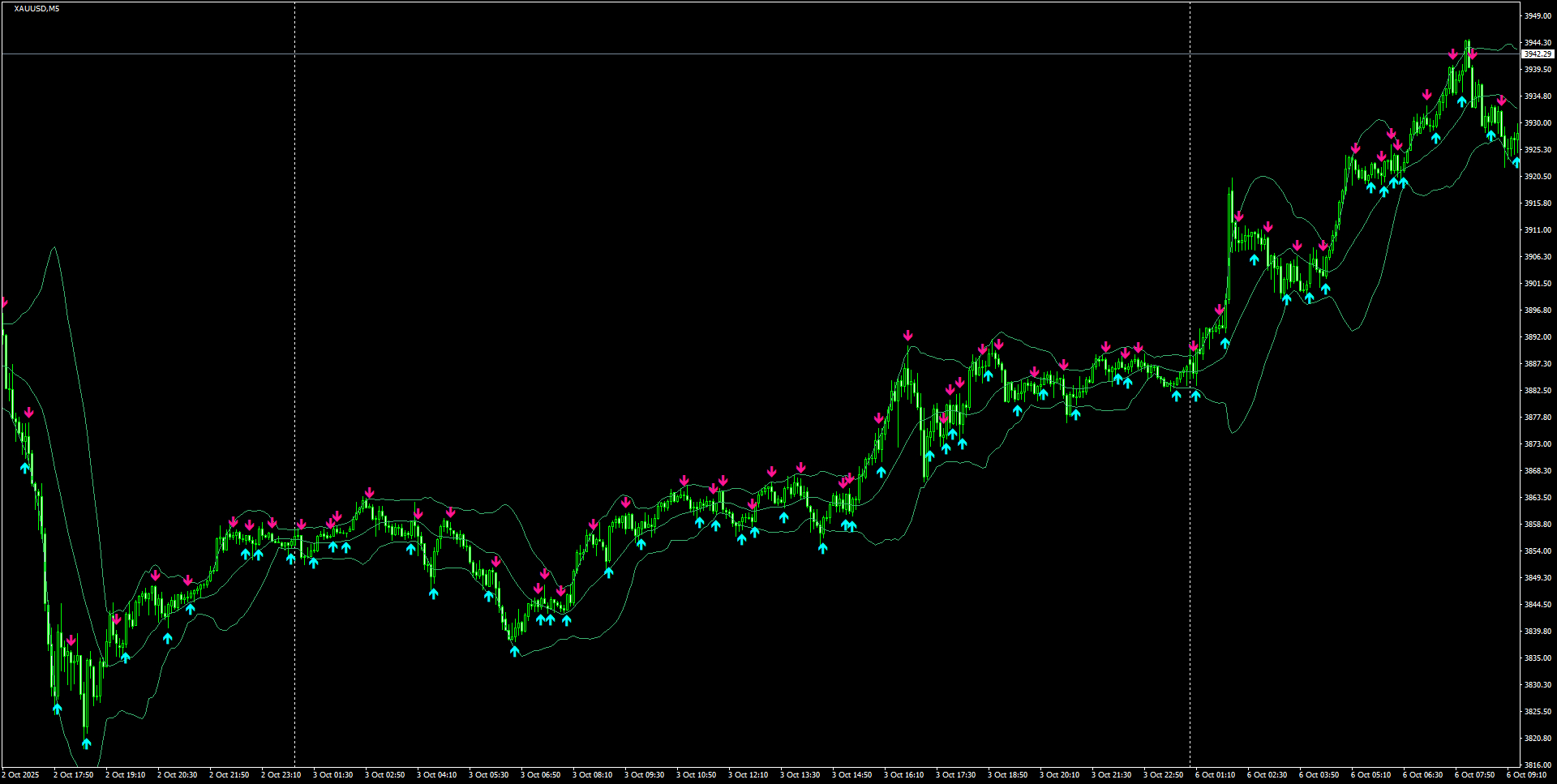 XAUUSD(M5)_2025.10.06_195726.png