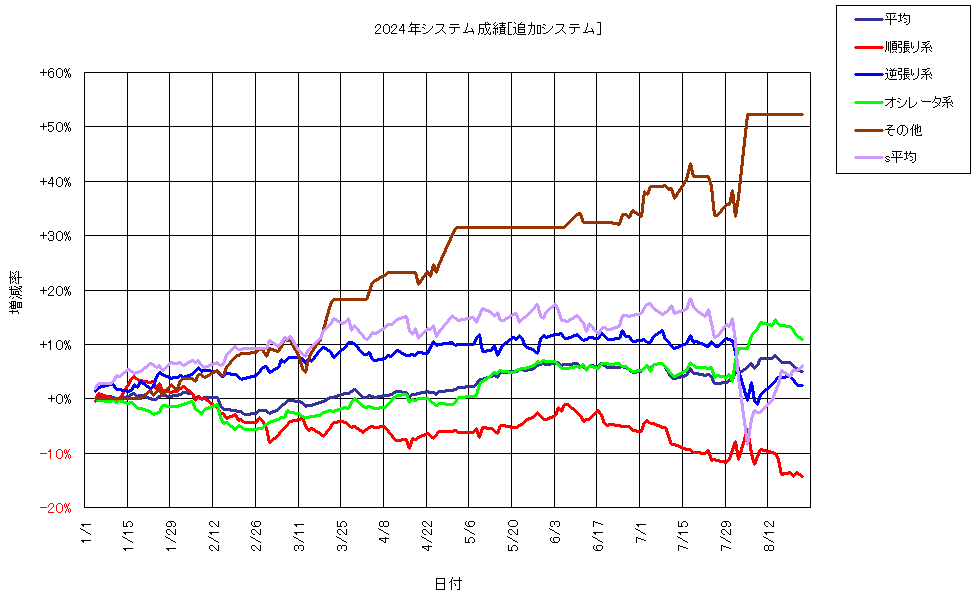 システム成績複利240823G1.png