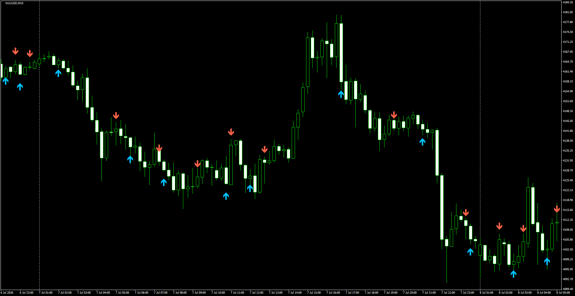 XAUUSD(M15)_2026.07.08_195337.png