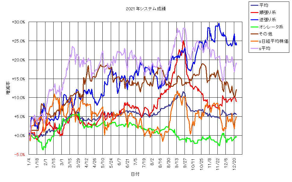 システム成績単利211224G1.png