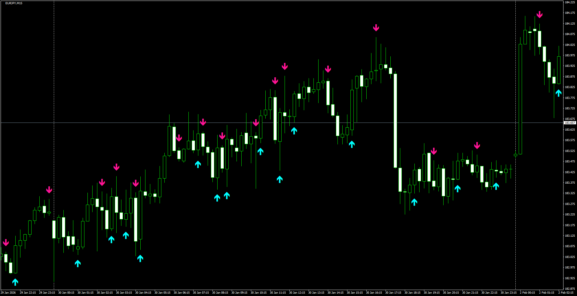 EURJPY(M15)_2026.02.02_203445.png