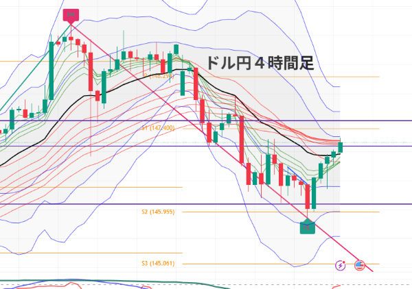 USDJPY_2025-07-25_07-03-48.png