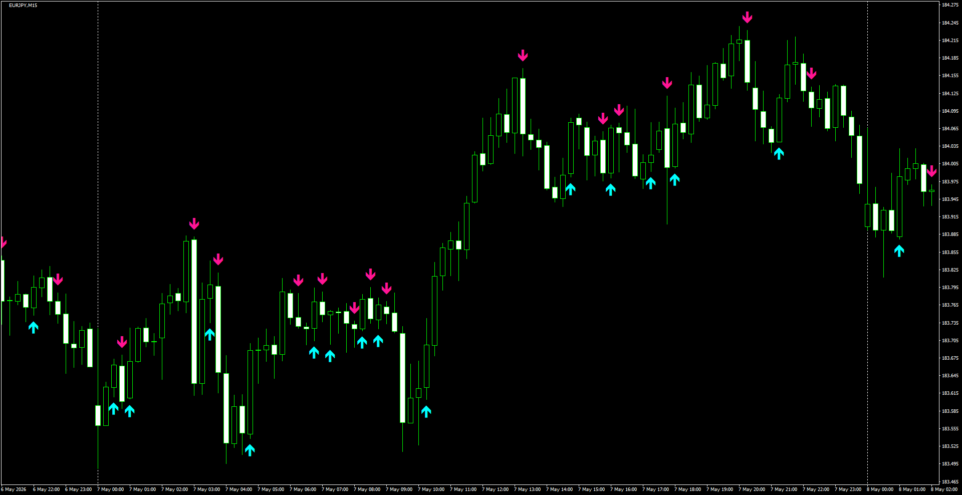EURJPY(M15)_2026.05.08_201720.png