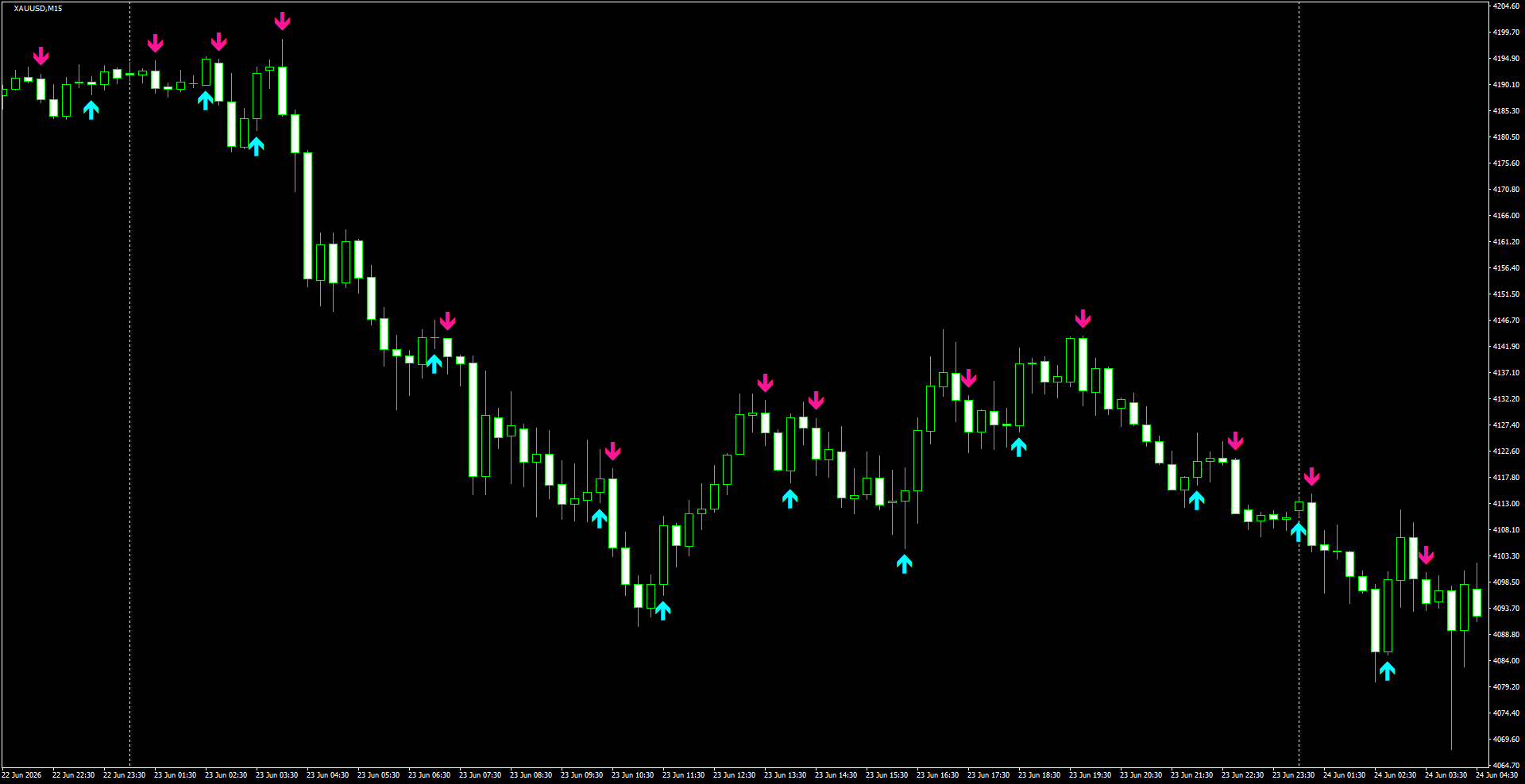XAUUSD(M15)_2026.06.24_201205.png