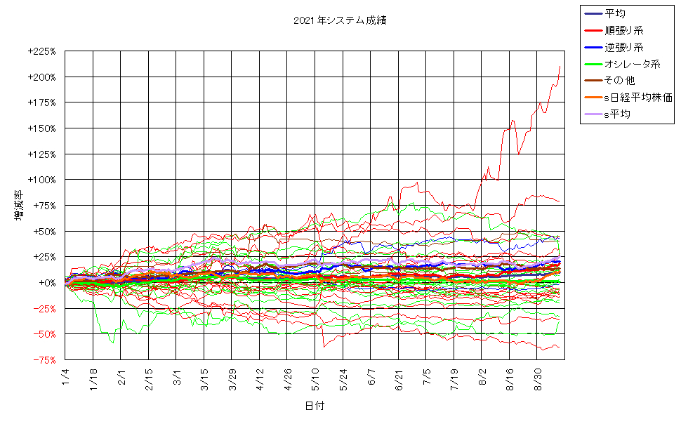 システム成績単利210910G2.png