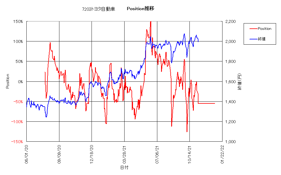 最適トレンドライン306a.png