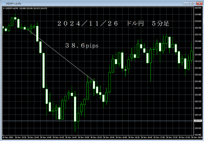20241126ドル円１分足.png
