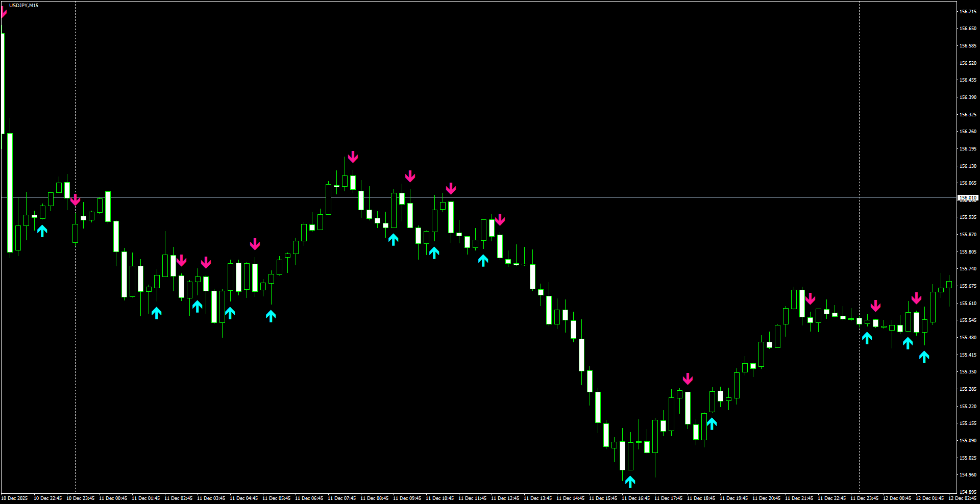 USDJPY(M15)_2025.12.12_221417.png