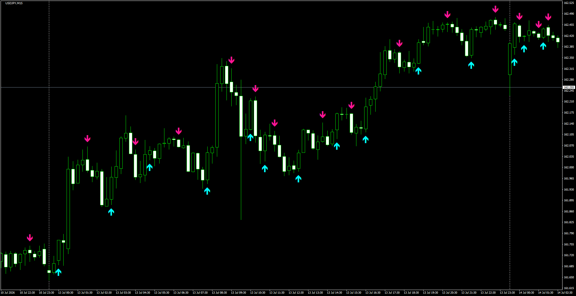 USDJPY(M15)_2026.07.14_195835.png