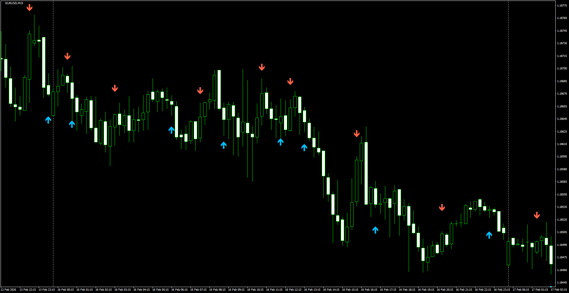 EURUSD(M15)_2026.02.17_201549.png