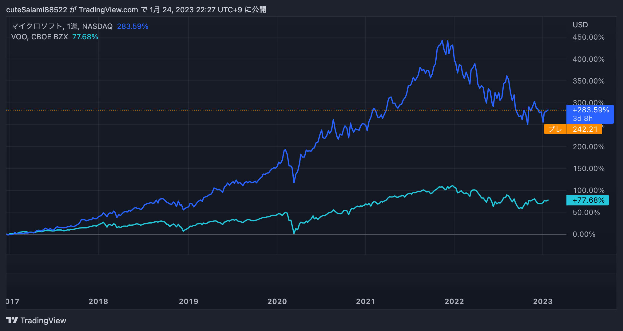 MSFT_2023-01-24_22-27-39.png