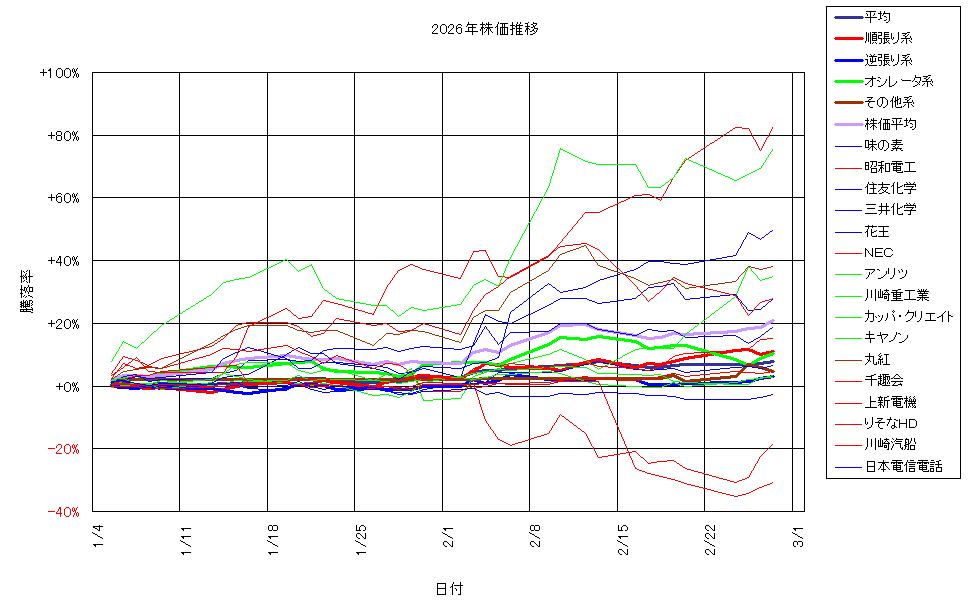 システム成績複利260227G3.png