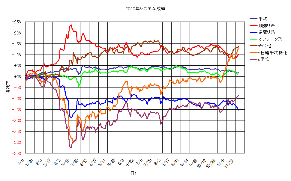 システム成績単利201127G1.png