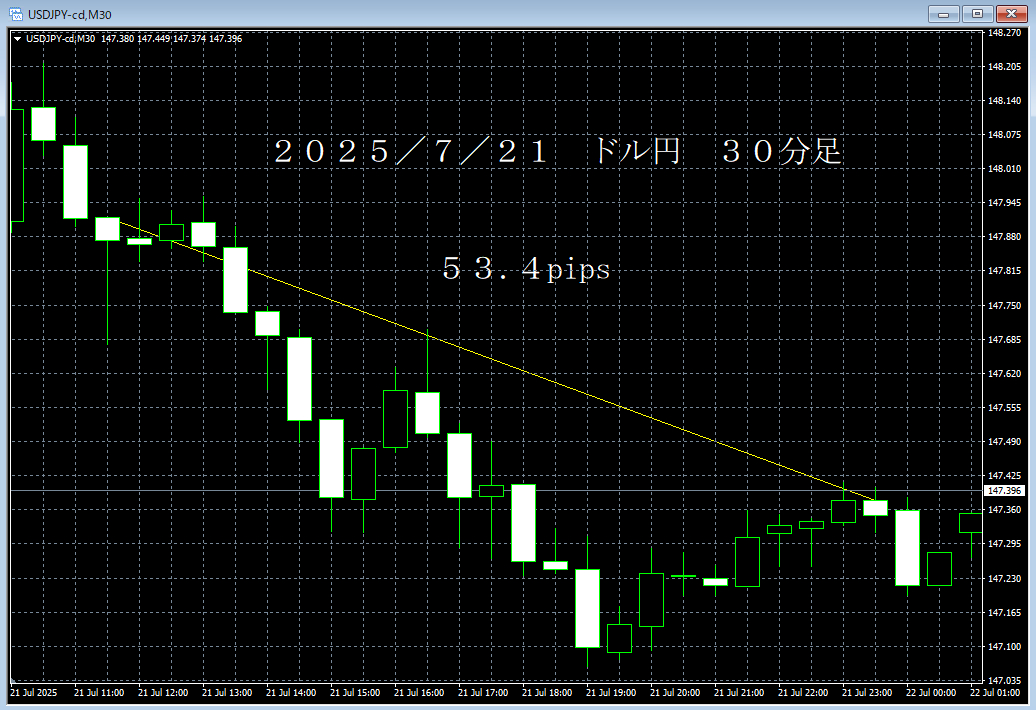 20250721ドル円３０分足.png