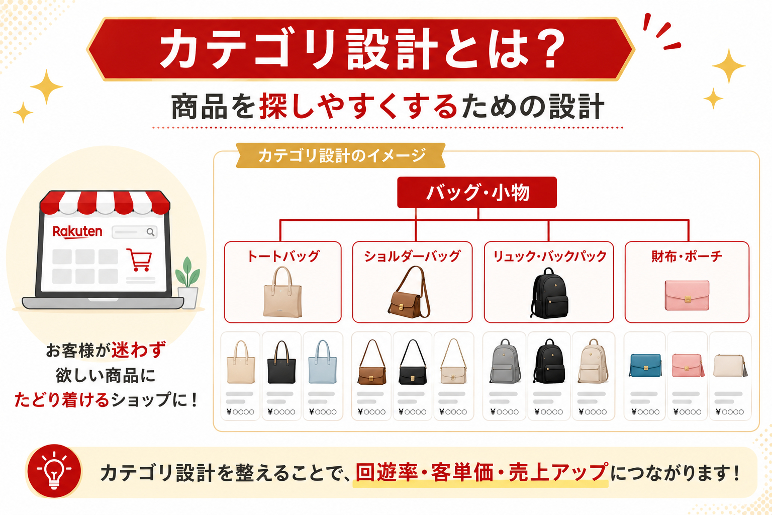 rakuten-category-design-basics.png