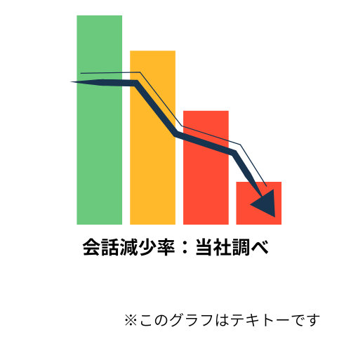 会話減少率 (500 x 500 px).png