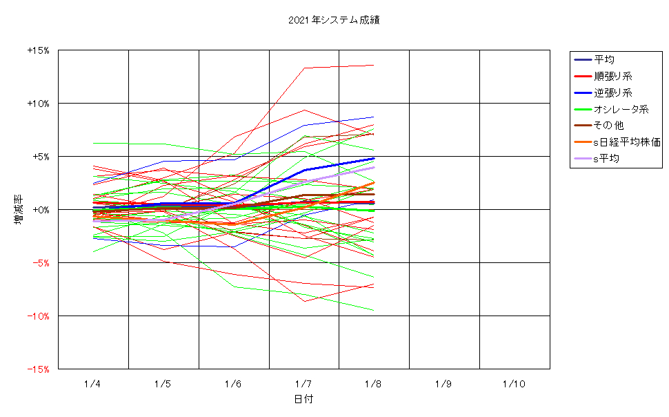 システム成績単利210108G2.png