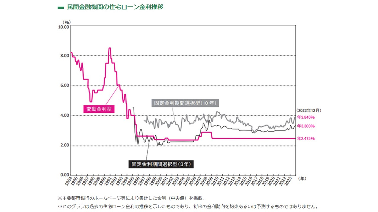 金利推移表.jpg