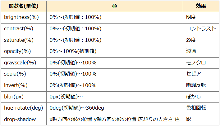 table-filer.png