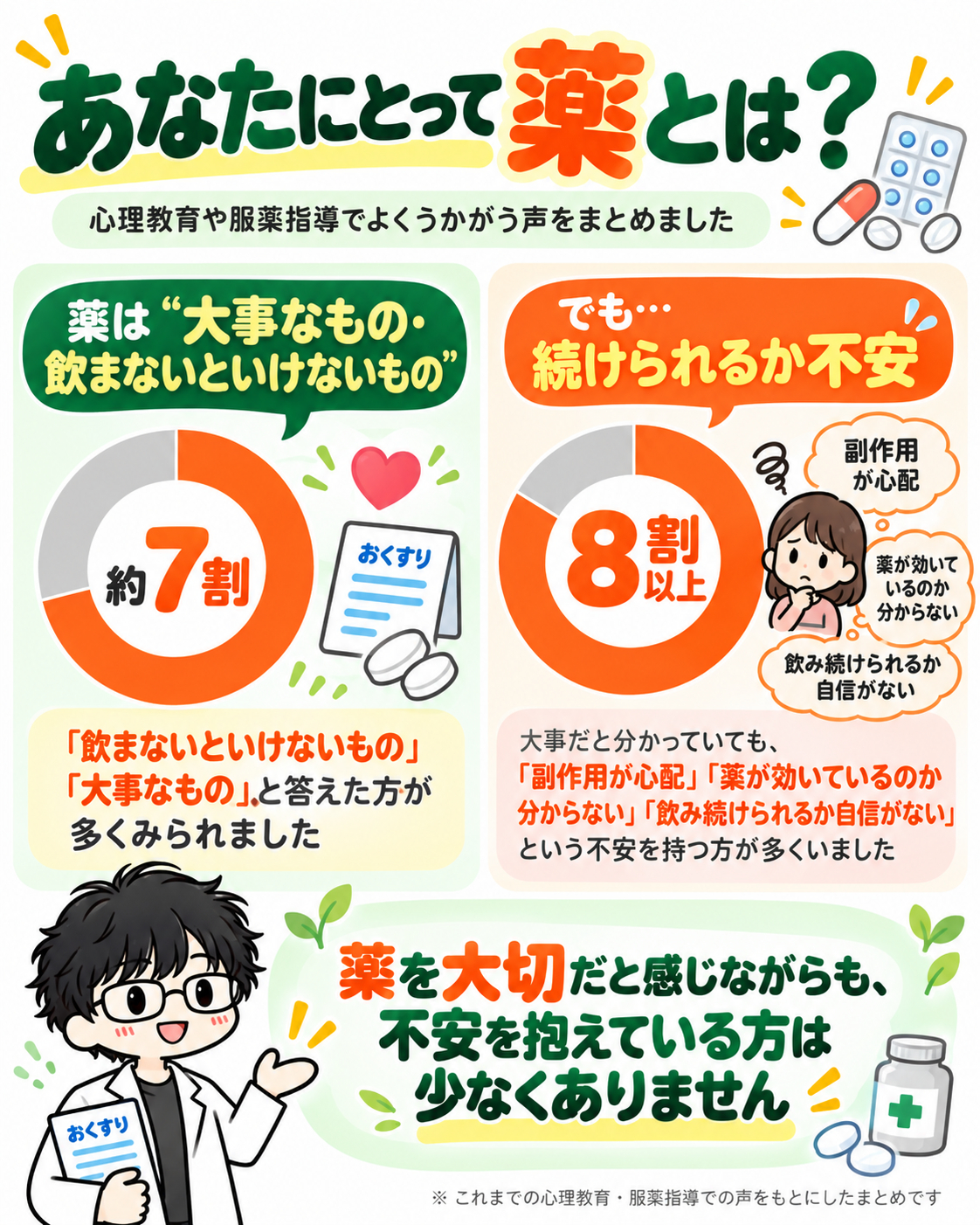 あなたにとって薬とは？.png