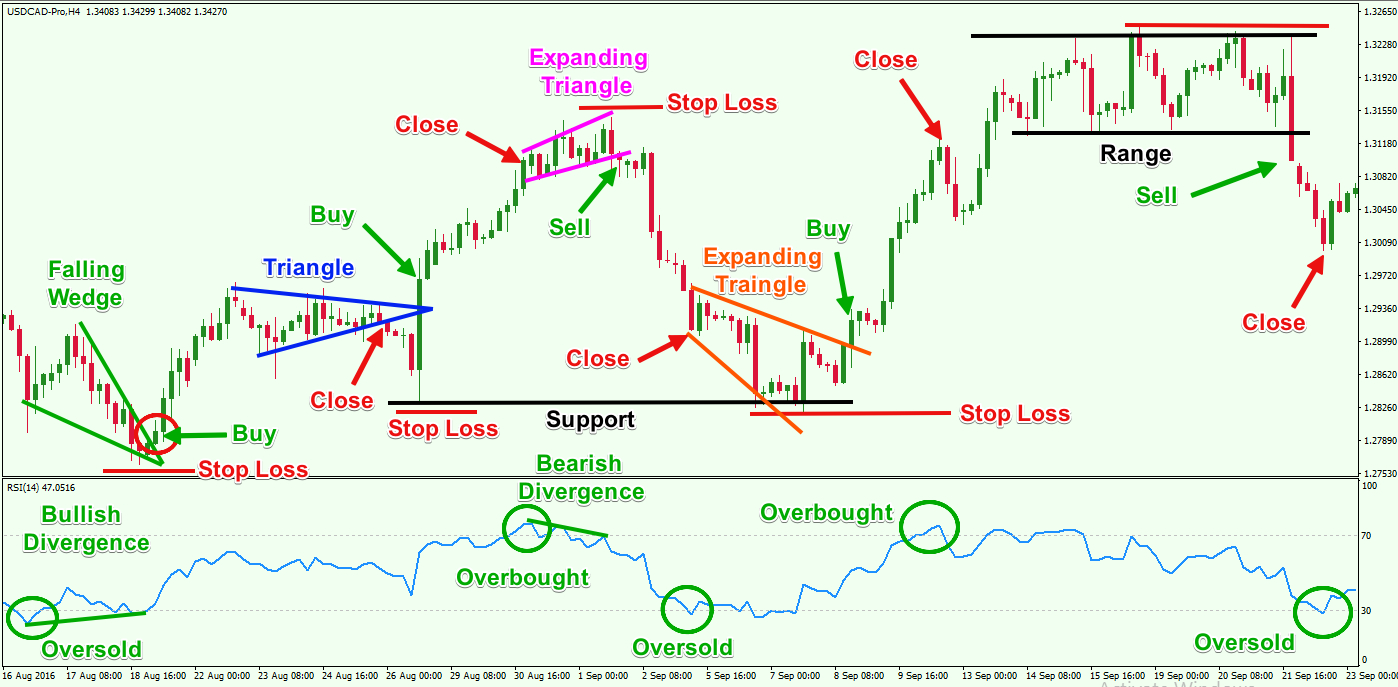 Price-Action-Forex-Trading-with-RSI.png