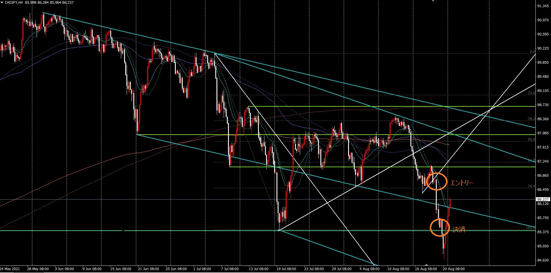 CADJPY.JPG