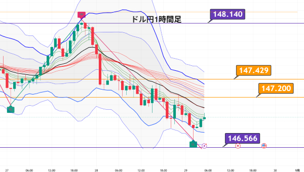 USDJPY_2025-08-29_06-02-11.png