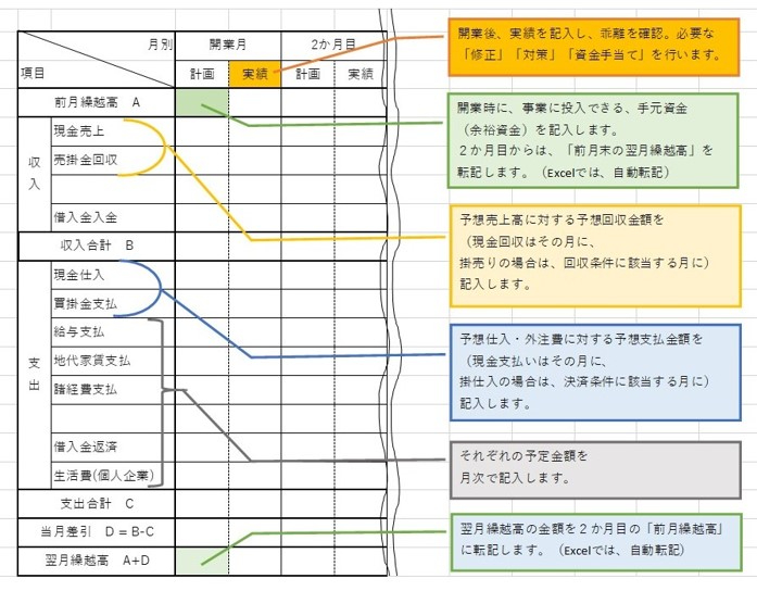 E資金繰り表234BFFBDFBAB4E3391A33F4D4834C9CA[131].jpg
