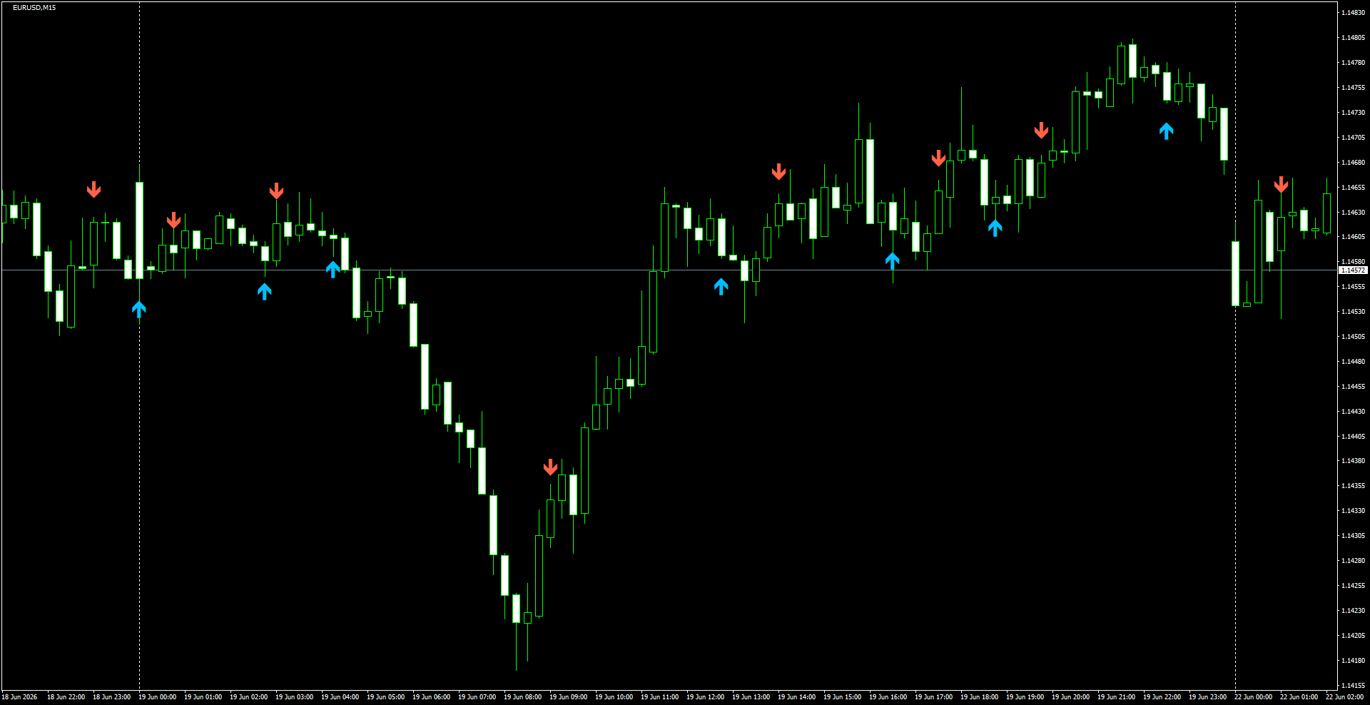 EURUSD(M15)_2026.06.22_195637.png