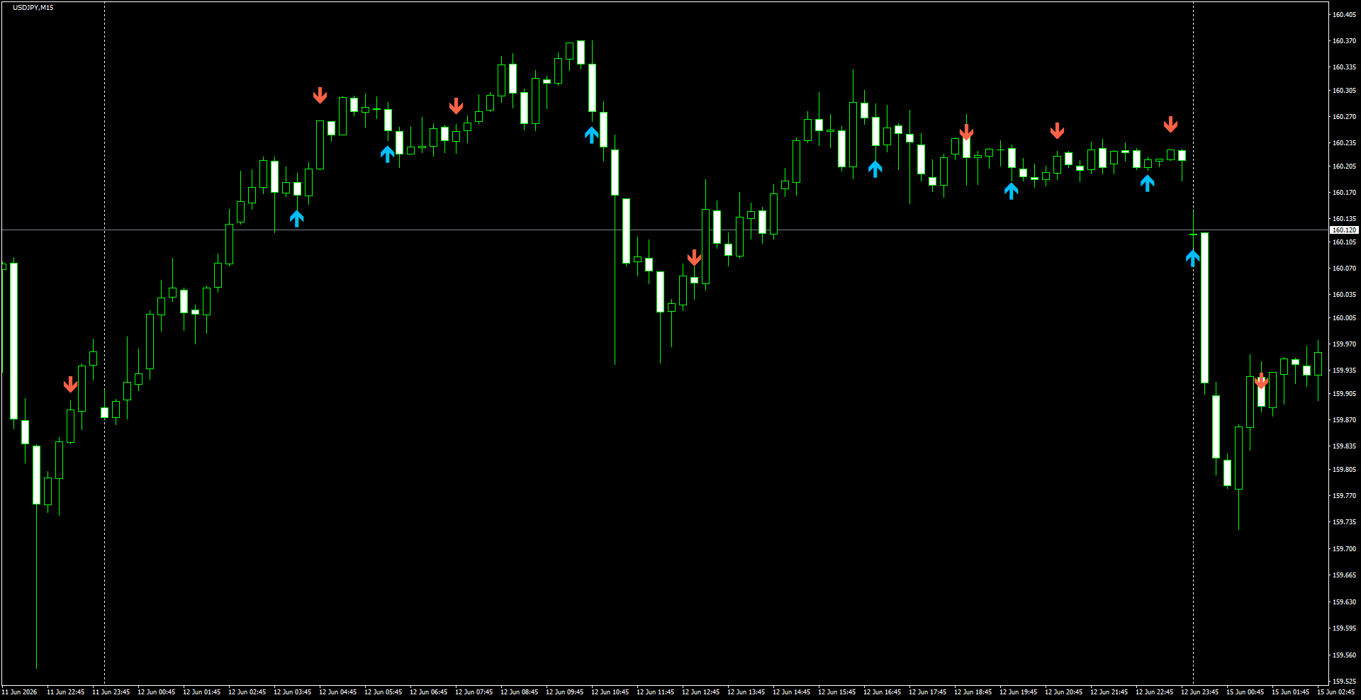 USDJPY(M15)_2026.06.15_201044.png