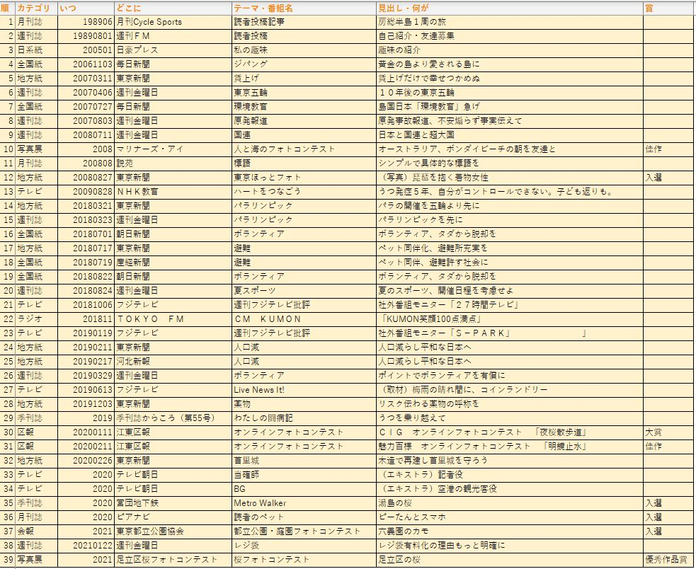 メディア掲載実績20210530現在.JPG