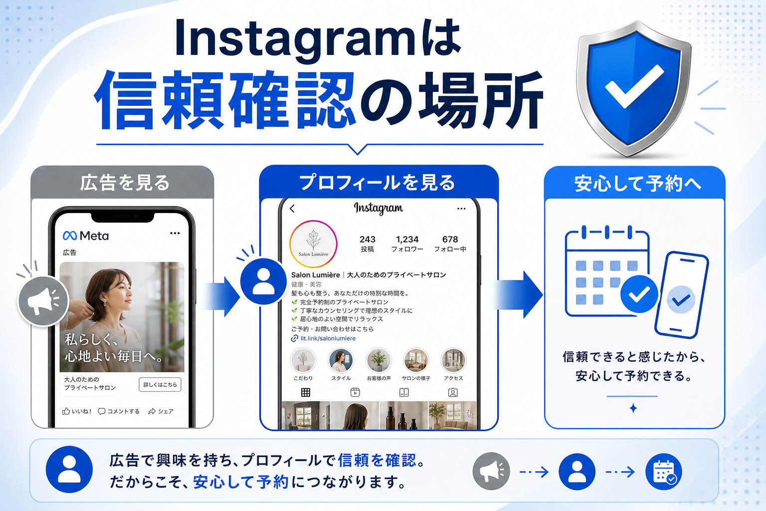 image2_05_fig_1_instagram_trust_place.png