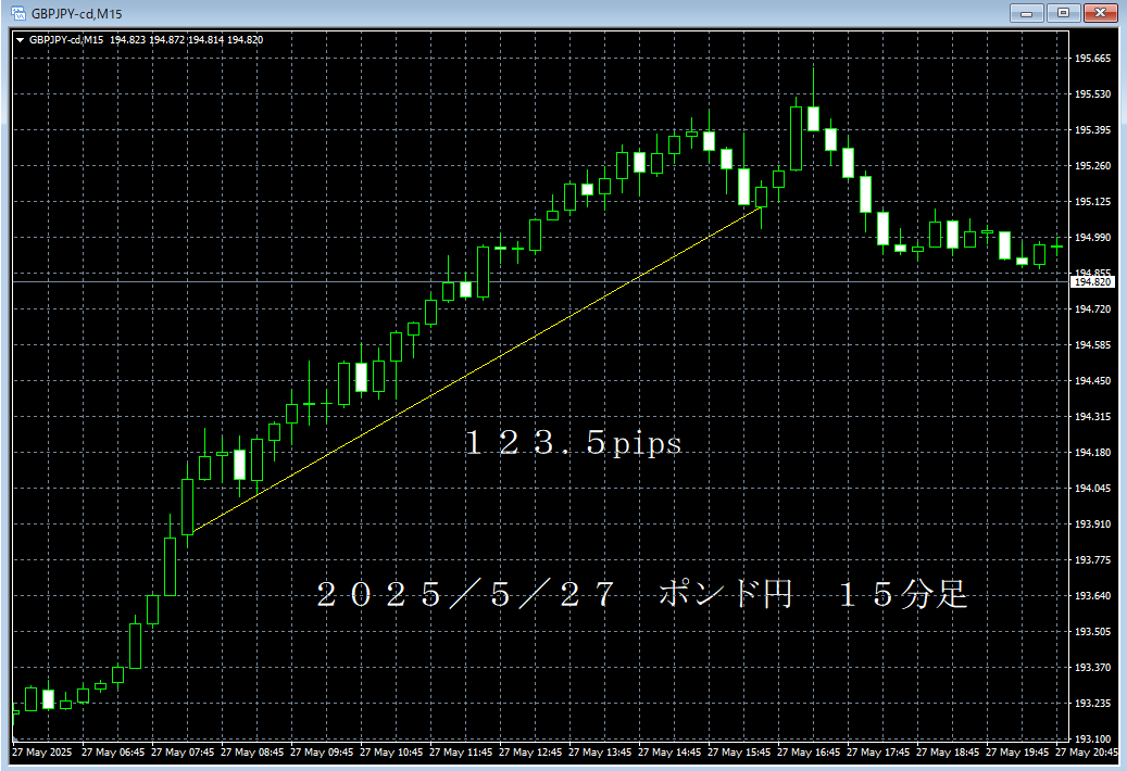 20250527ポンド円１５分足.png