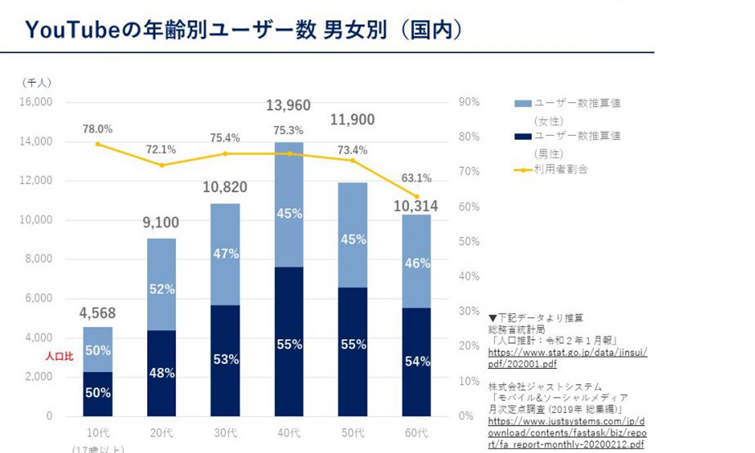 YouTube人口動向2020.12.jpg