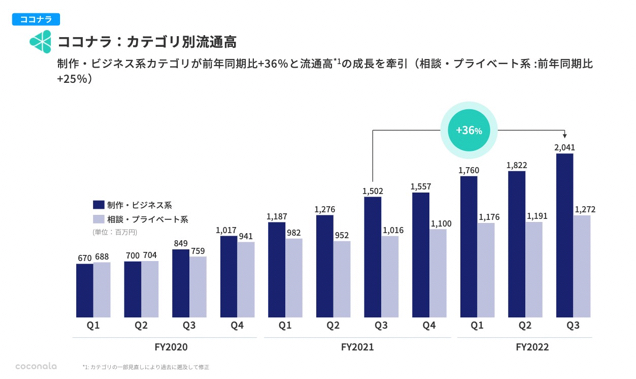 カテゴリ別売上.png