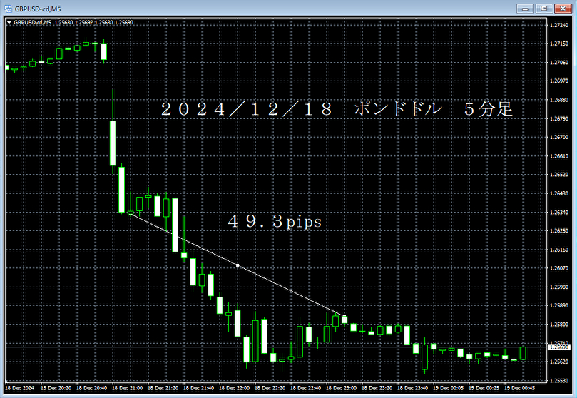20241218ポンドドル５分足.png