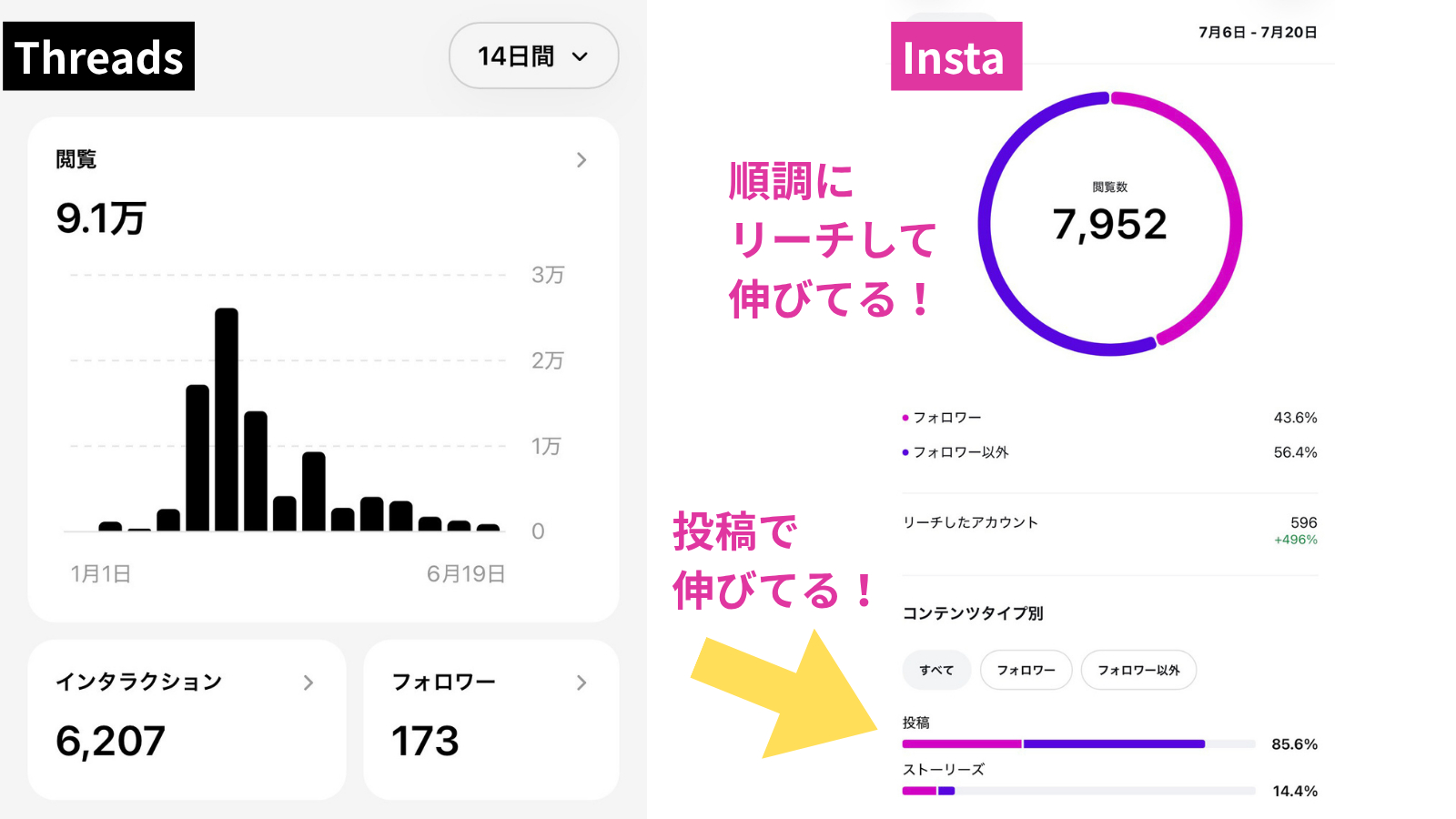 インスタも 伸びてる！.png