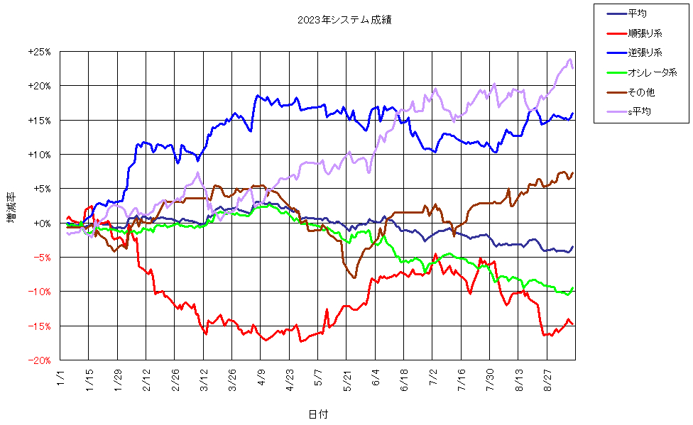 システム成績複利230908G1.png