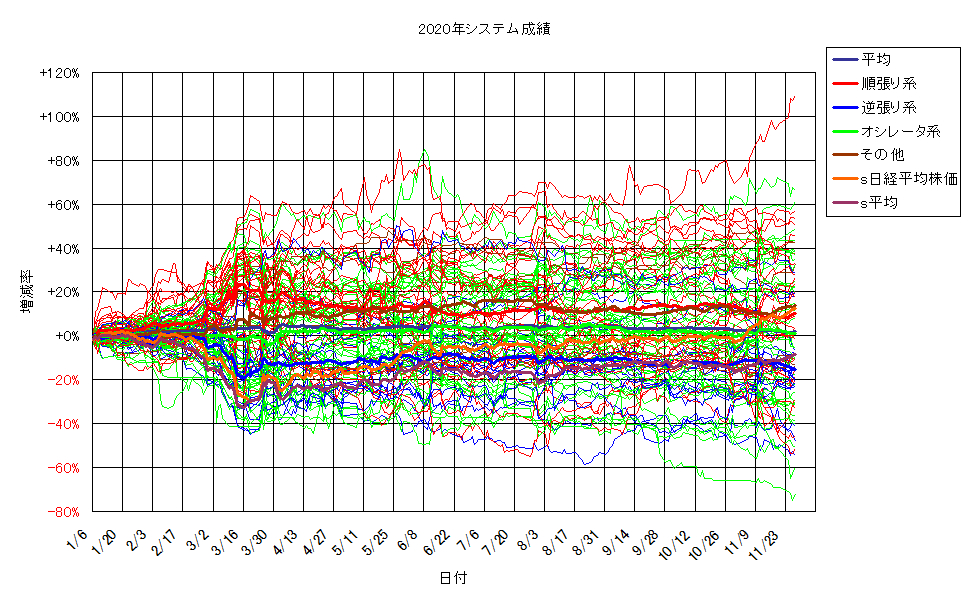 システム成績単利201127G2.png