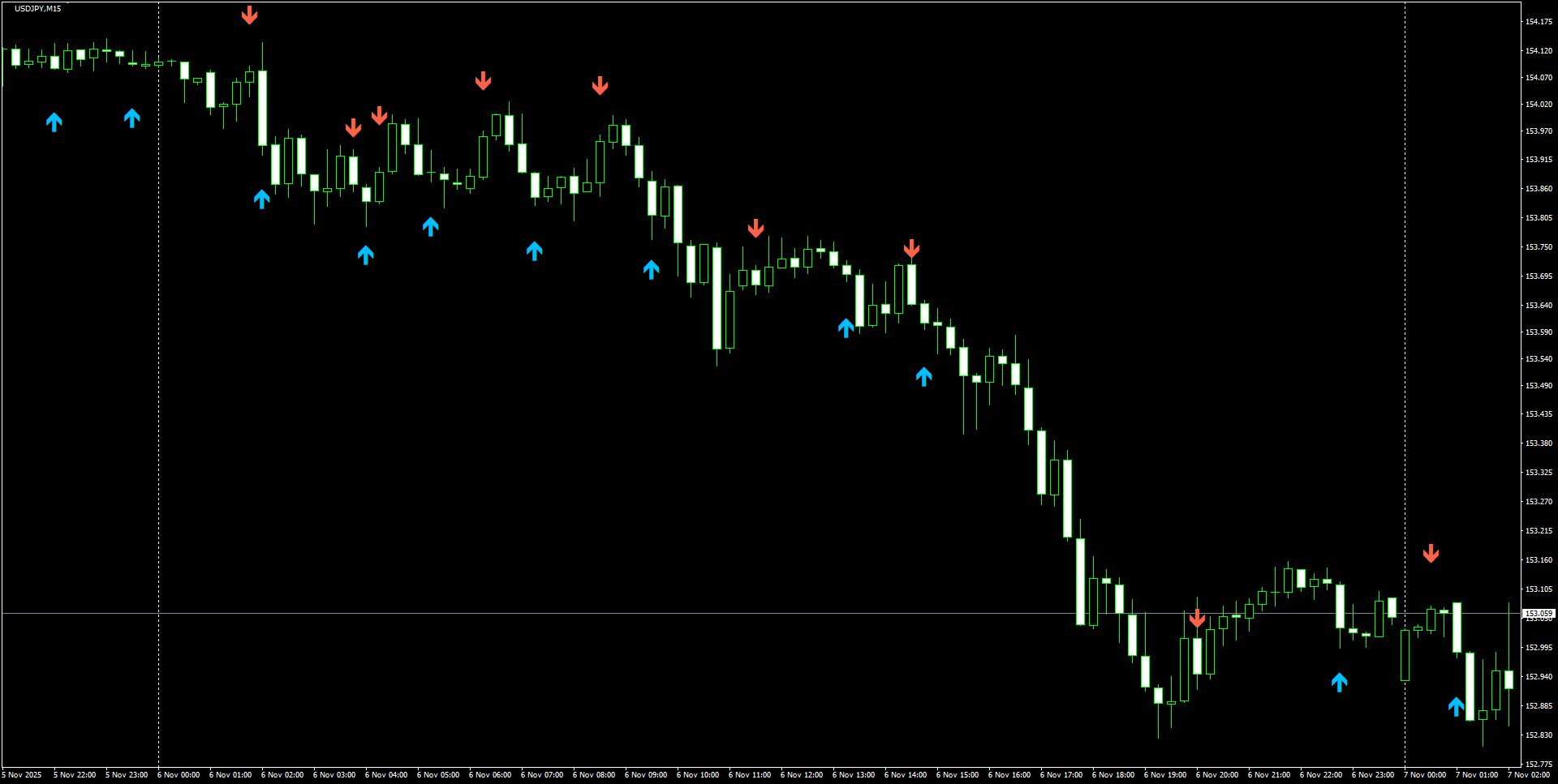 USDJPY(M15)_2025.11.07_212028.png