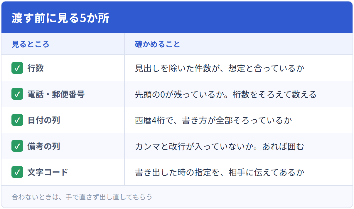 渡す前に見る5か所