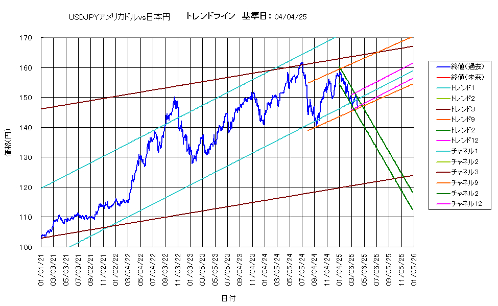 システム成績複利250404G5.png