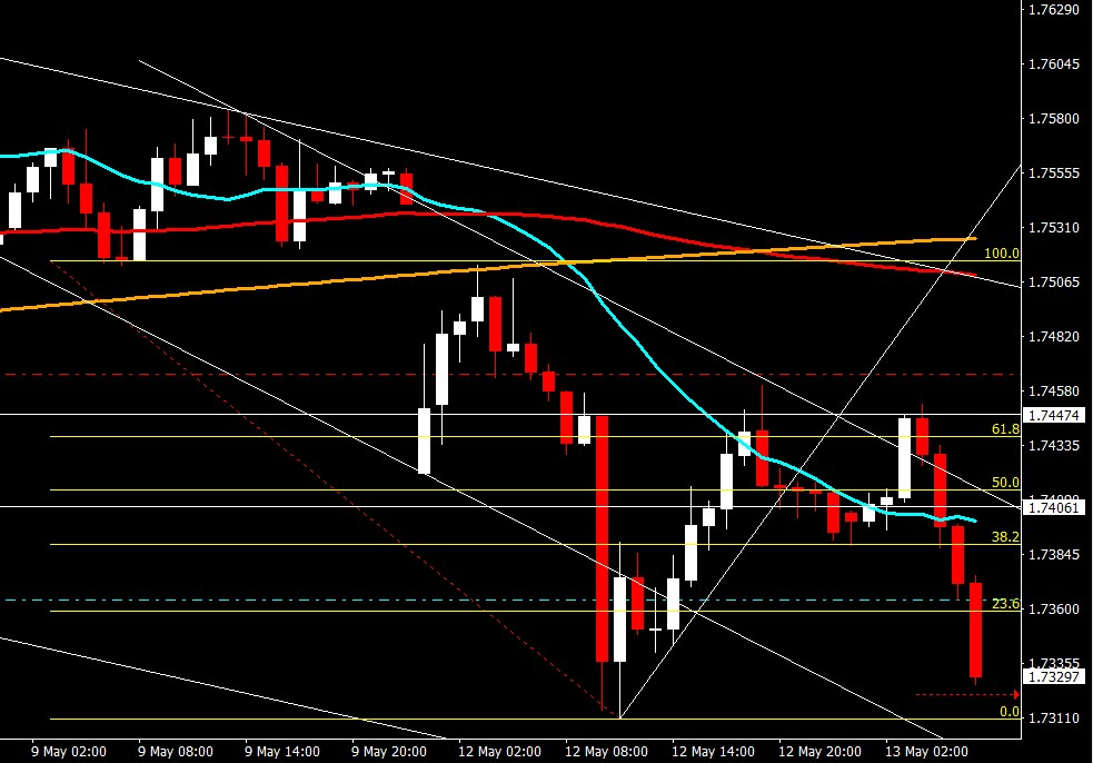 EURAUD2.jpg