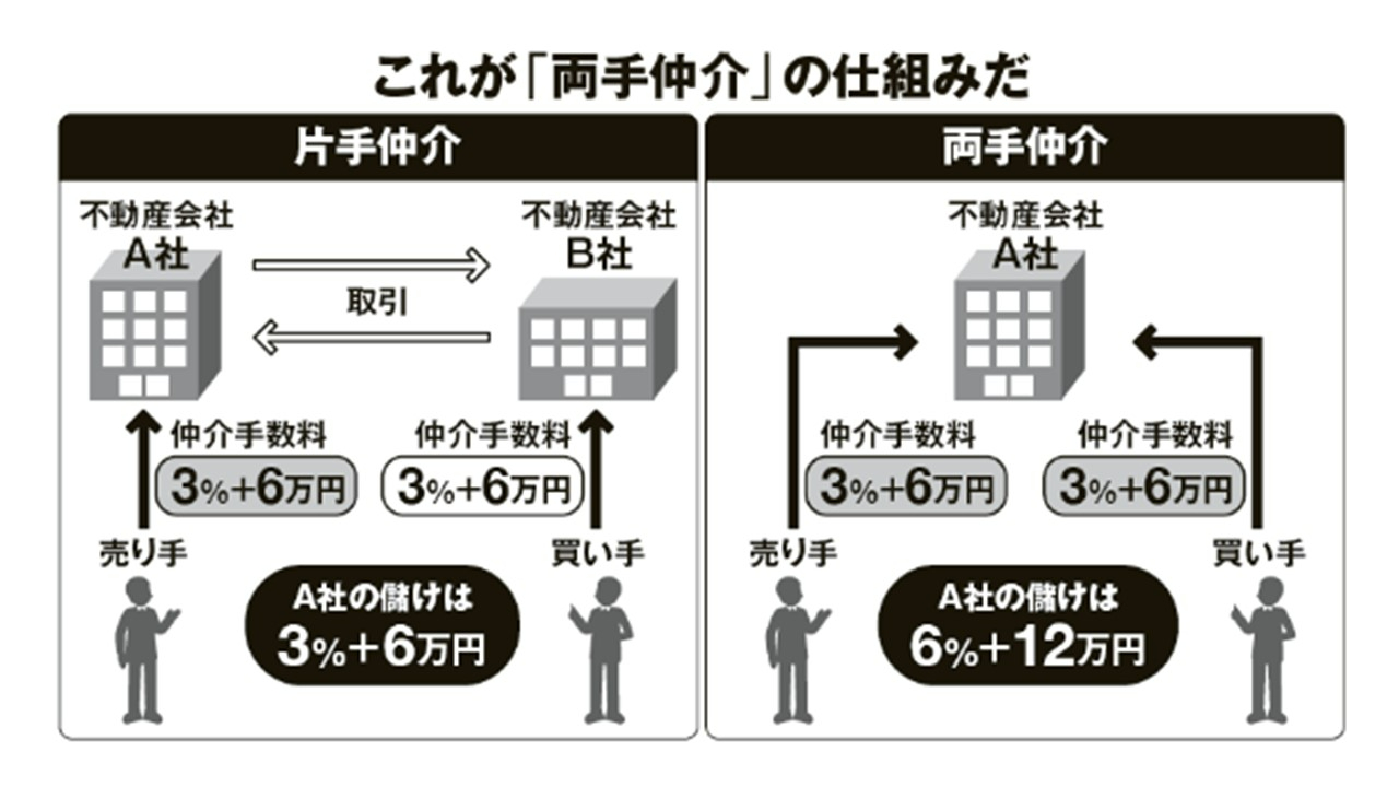 仲介.jpg