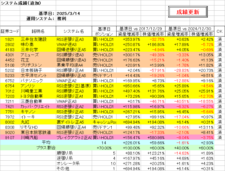 システム成績複利250314.png