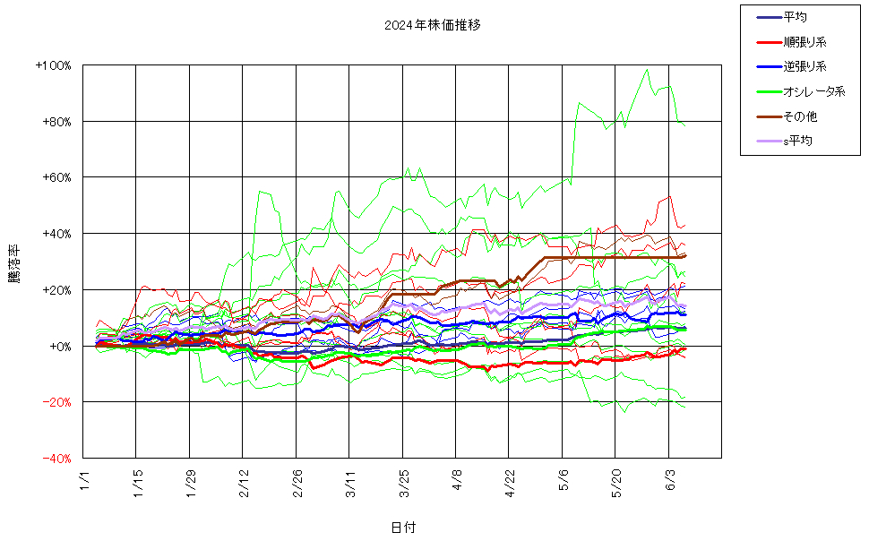 システム成績複利240607G3.png